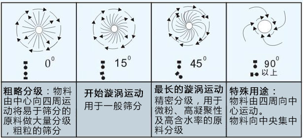 藥丸振動(dòng)篩粉機(jī)