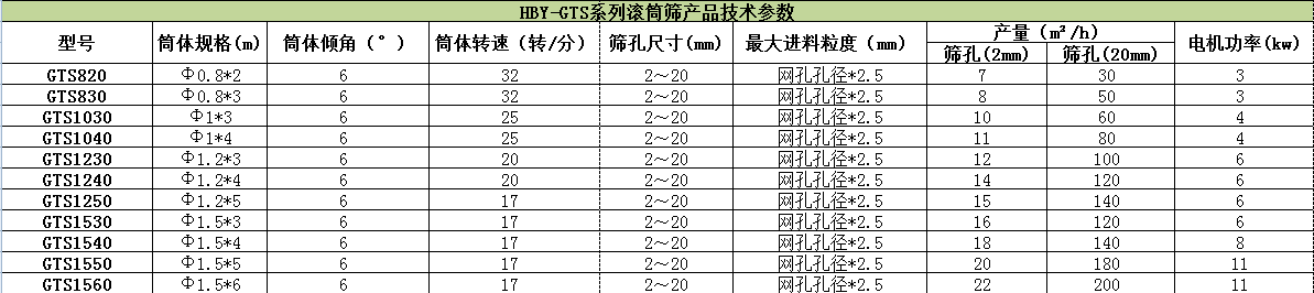 滾筒式篩粉機哪家好？