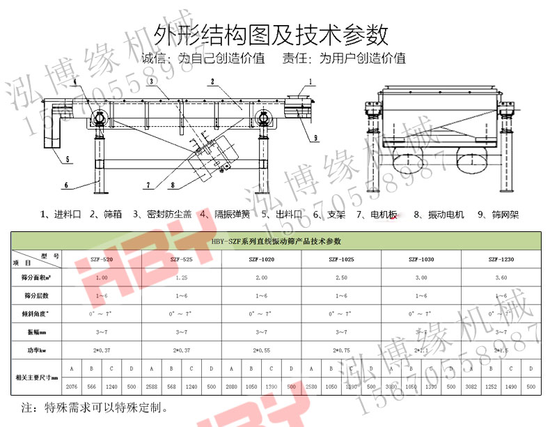 SZF直線篩粉機(jī)都應(yīng)用在哪些領(lǐng)域？？