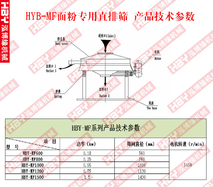 面粉專用直排篩粉機(jī)的工作原理是什么？？