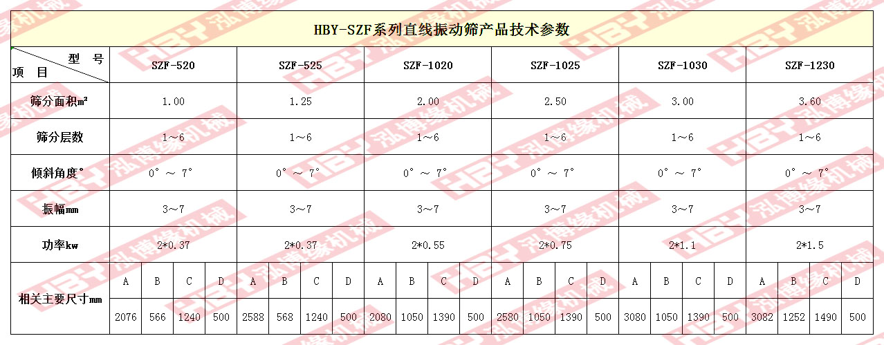 泓博緣直線篩粉機(jī)技術(shù)參數(shù)