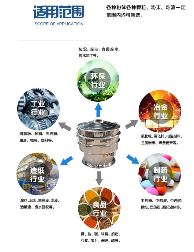 小型高頻振動(dòng)篩粉機(jī)生產(chǎn)制作完成準(zhǔn)備發(fā)貨中?。?！