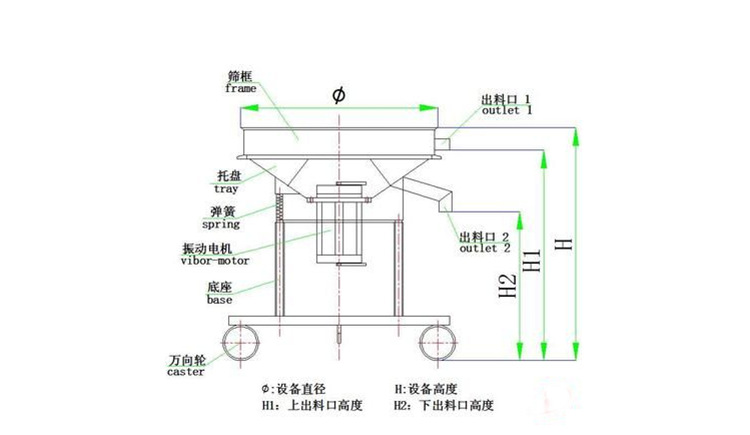 過(guò)濾篩粉機(jī)在蘋果汁、石榴汁過(guò)濾中的應(yīng)用