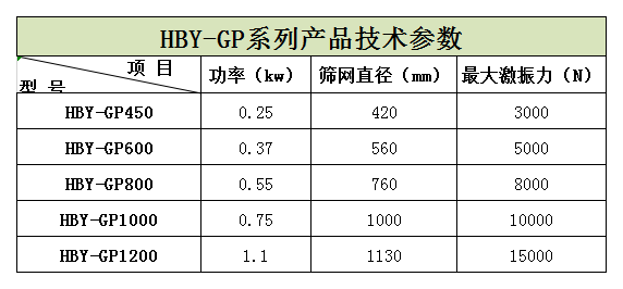 過(guò)濾篩粉機(jī)在蘋果汁、石榴汁過(guò)濾中的應(yīng)用