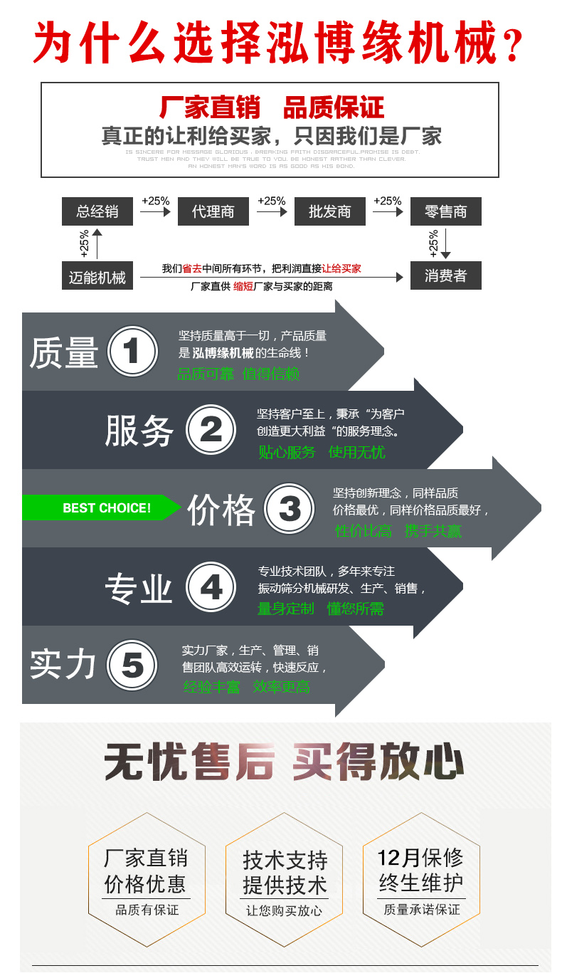 國(guó)慶假期已經(jīng)透支 泓博緣機(jī)械全體員工提前回來上班