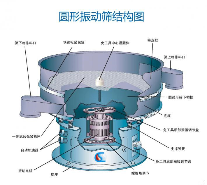 加料桶的電動(dòng)篩粉機(jī)怎么樣？