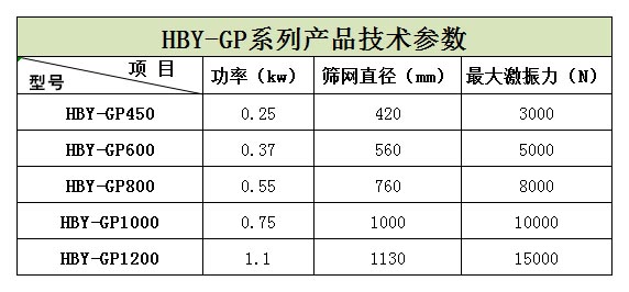 浙江嘉興的王經(jīng)理生產(chǎn)的5臺HBY-GP600型高頻篩正在安裝，預(yù)計明天才能發(fā)貨